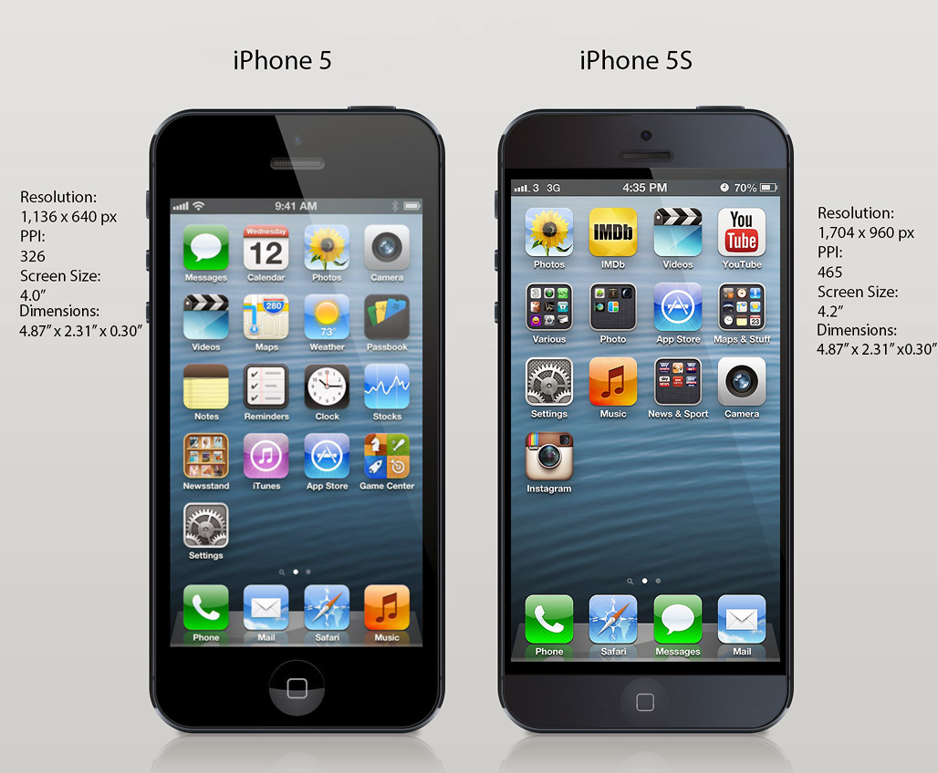 Apple planning to launch iPhone 5S in July  AxeeTech