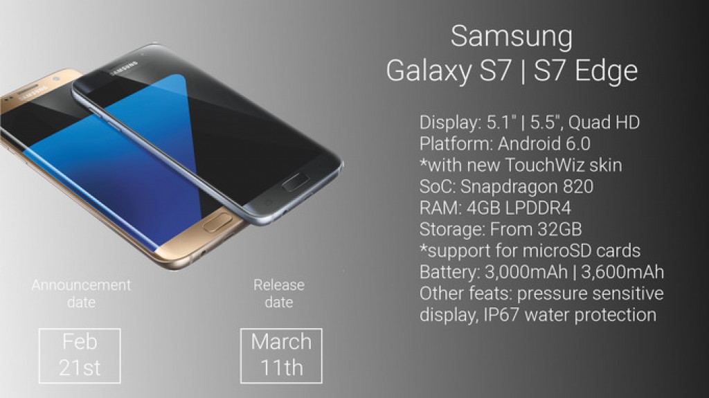galaxy-s7-Model_number