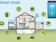 Internet of Things Smart homes