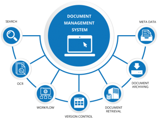 Document Managing System