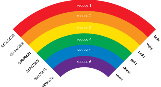 Instahax)r Rainbow tables