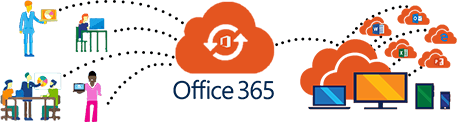 Office 365 Consultant Salaries Packages 