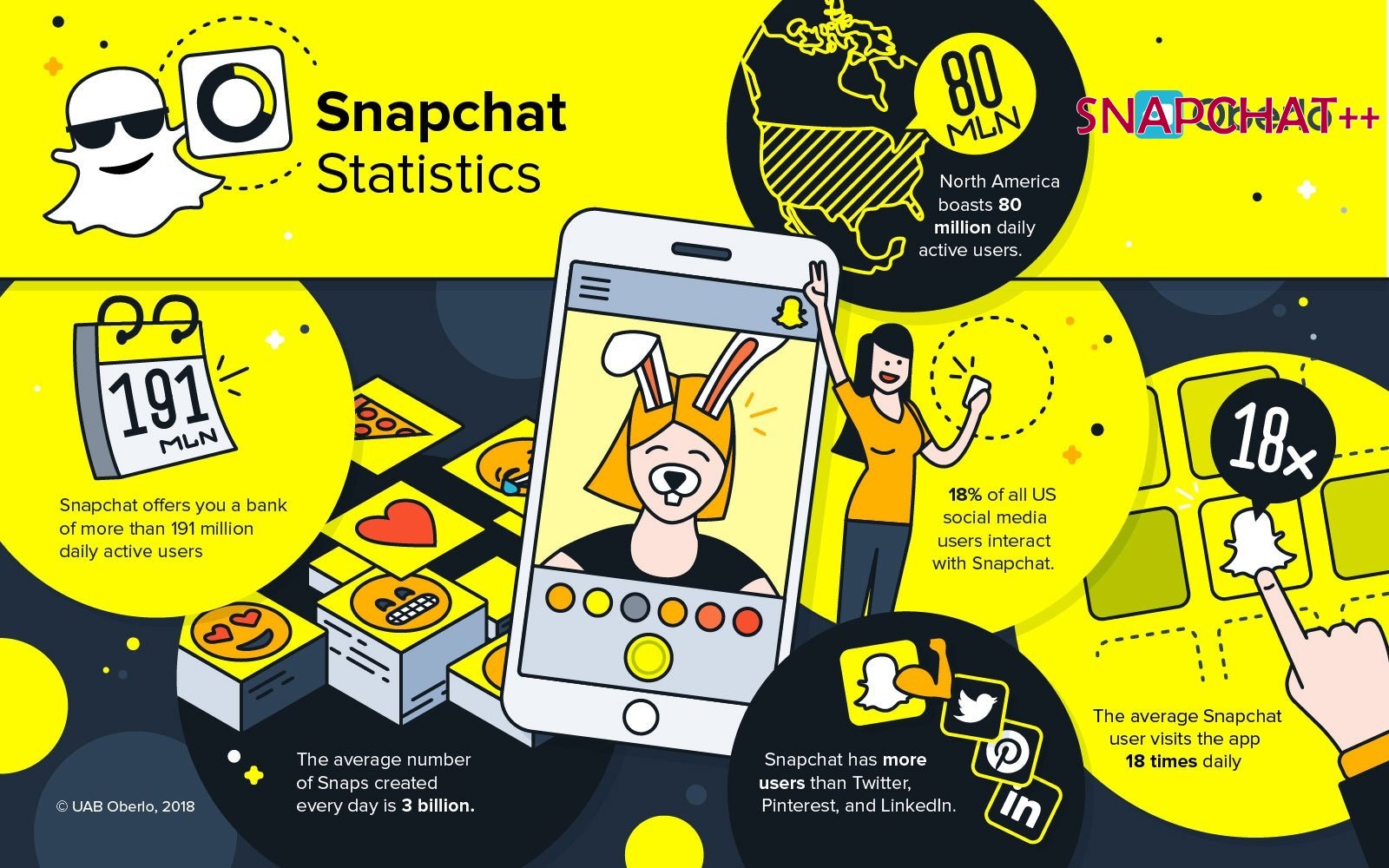 SnapChat Plus Plus apk and iPa for Android and iOS