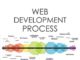 Web Design process