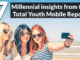 Mobile Youth Report