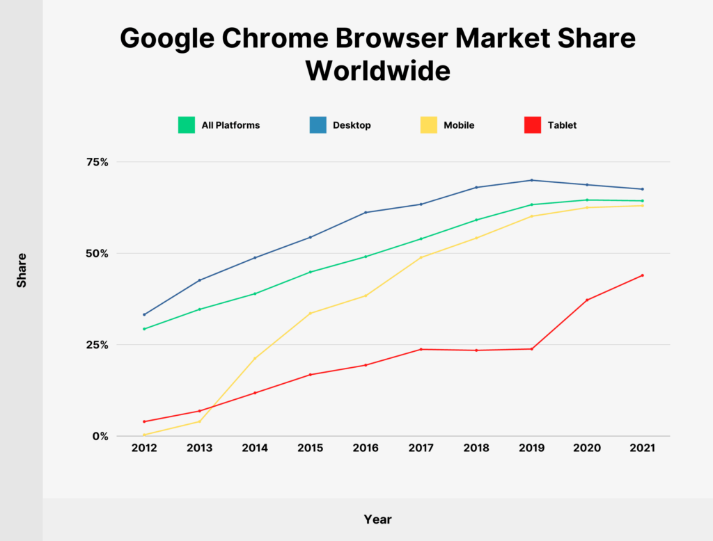 chrome-market-share