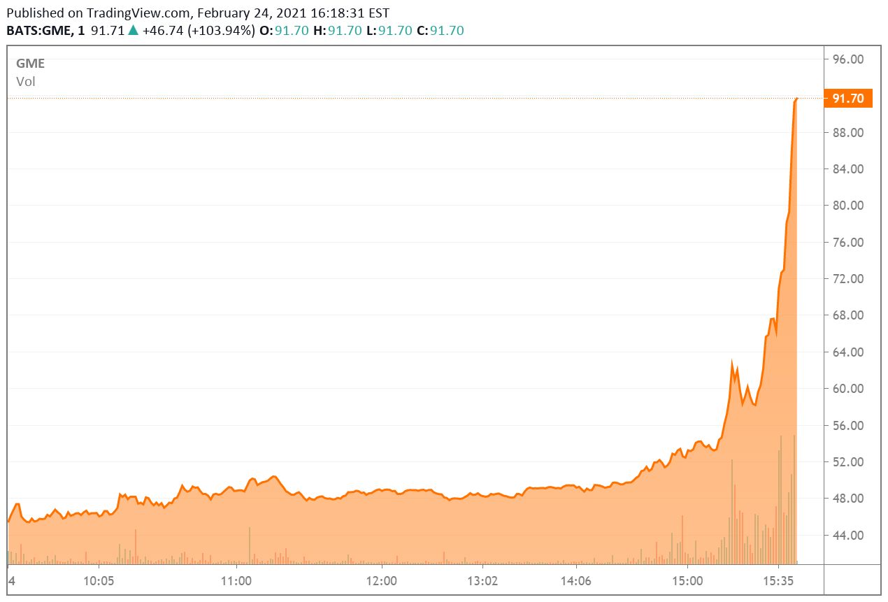 Fintechzoom GME Stock: Exploring GameStop's Investment Potential. 2 Fintechzoom GME Stock
