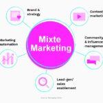 Mixte Marketing graphs