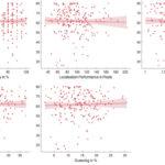 VVIQ: Vividness of Visual Imagery Questionnaire Exploring Aphantasia VVIQ Vividness of Visual Imagery Questionnaire