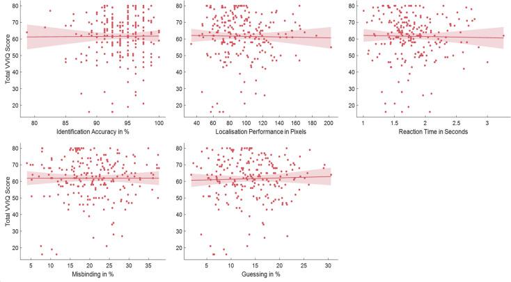 VVIQ Vividness of Visual Imagery Questionnaire