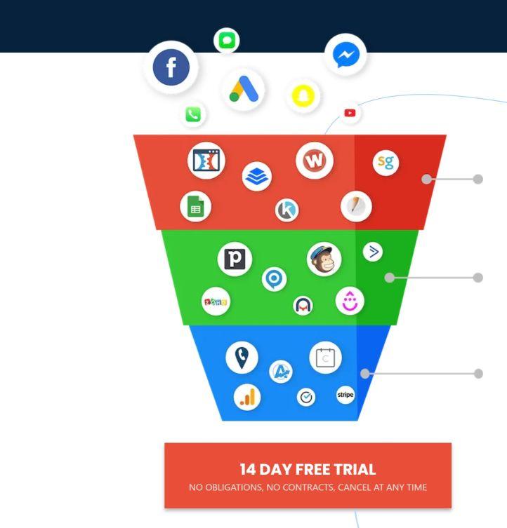 GoHighLevel Login Password
