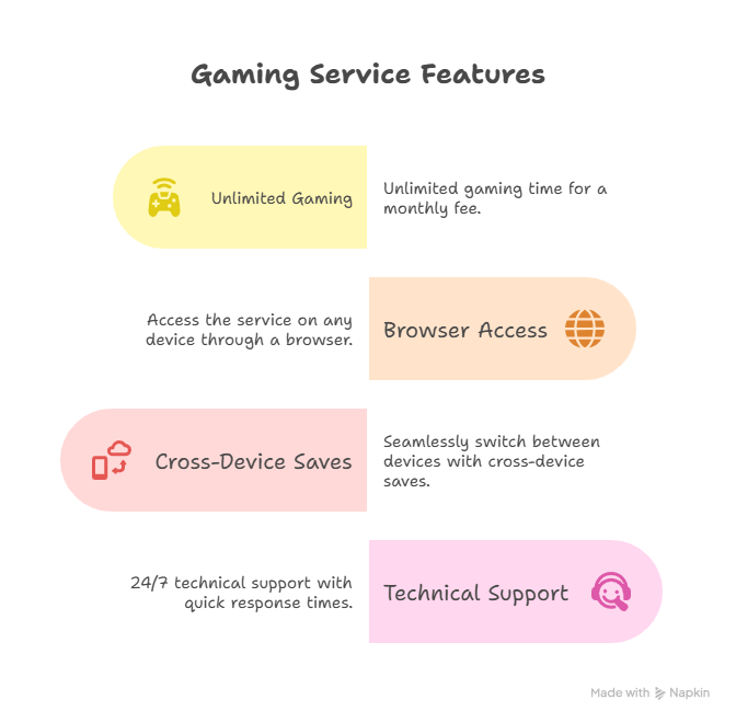 5 Cloud Gaming Platforms That Beat Traditional Downloads This Summer 2 What makes Boosteroid different