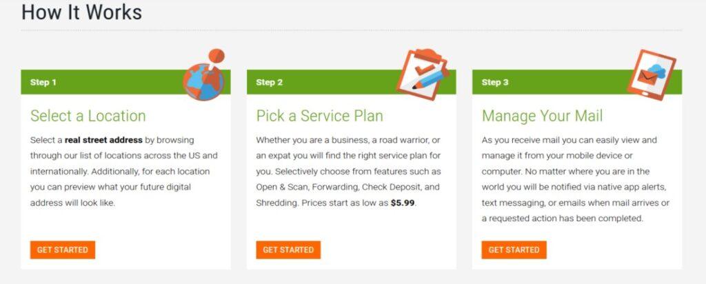 Anytime Mailbox: Streamline Your Mail, Wherever You Are 3 Anytime Mailbox How it Works