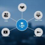 The Ultimate Guide to LMS Integration: Features, Benefits, and Implementation LMS Integration