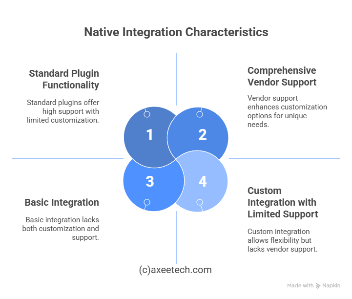 LMS Integration: The Complete Guide to Features, Benefits ...