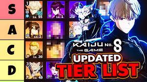 Kaiju No. 8 The Game Tier List