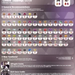 All Toppings in Cookie Run Kingdom Step By Step Guide All toppings In cookie run kingdom