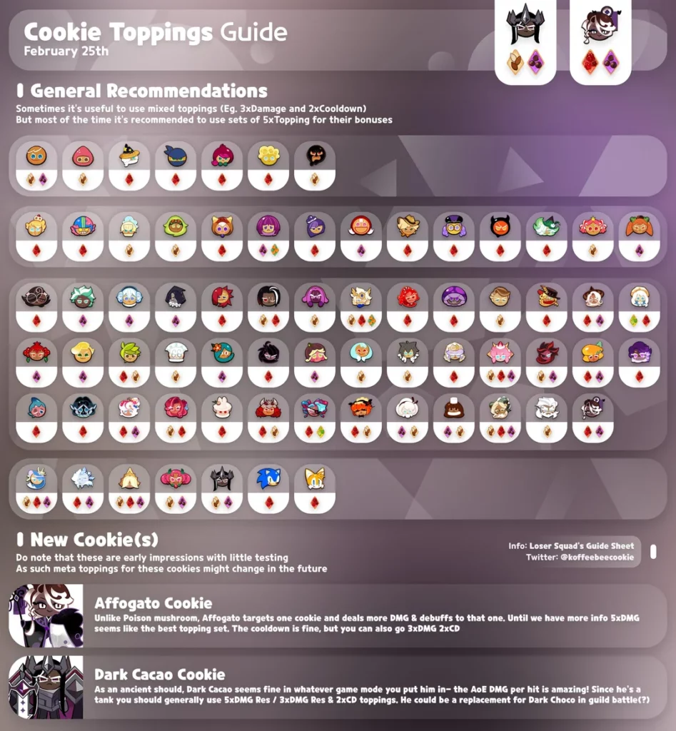 All toppings In cookie run kingdom