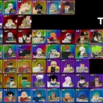Anime Reborn Tier List