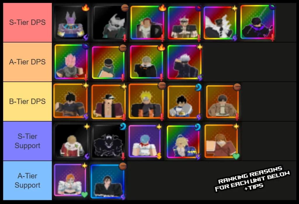 Anime Ultra Verse Tier List (2026) 1 Anime Ultra Verse Tier List