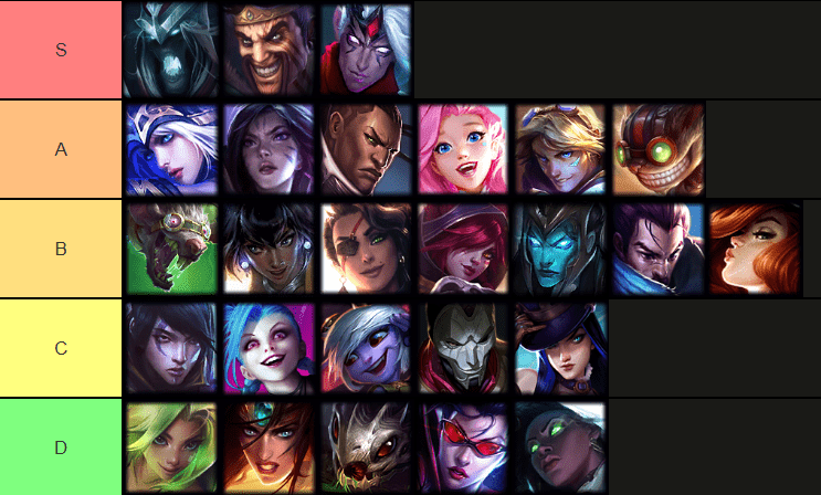 Bot Lane Tier List for 2026: Dominate the Summoner's Rift 1 Bot Lane Tier List