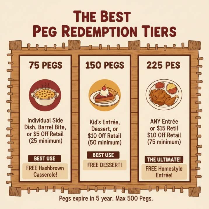 Cracker Barrel Rewards Program Guide: Joining, Earning Pegs, and App Mastery 2 Cracker Barrel Rewards Program