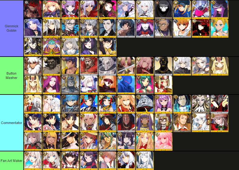 FGO Tier List 2026: The Ultimate Guide to the Strongest Servants 1 FGO Tier List