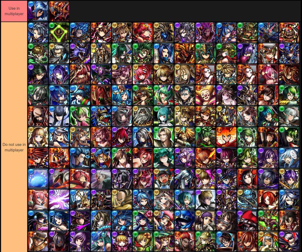 Grand Summoners Tier List 2025: Best Characters Ranked 1 Grand Summoners Tier List