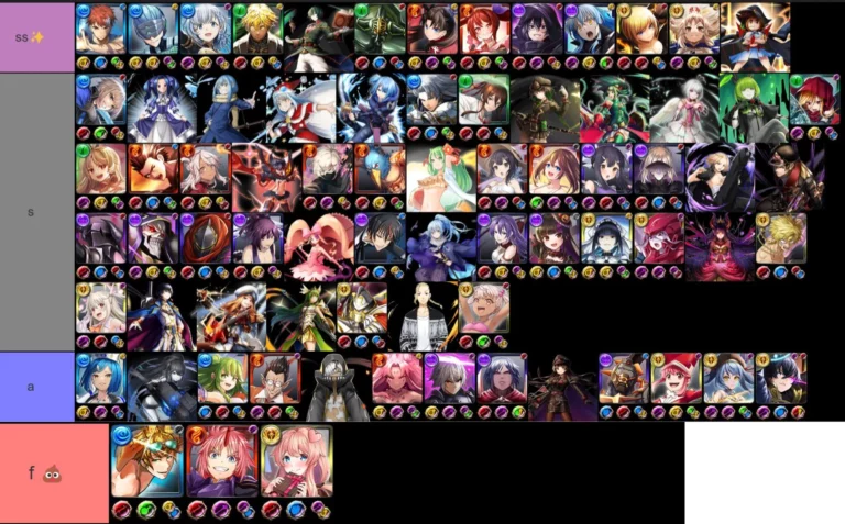 Grand Summoners Tier List