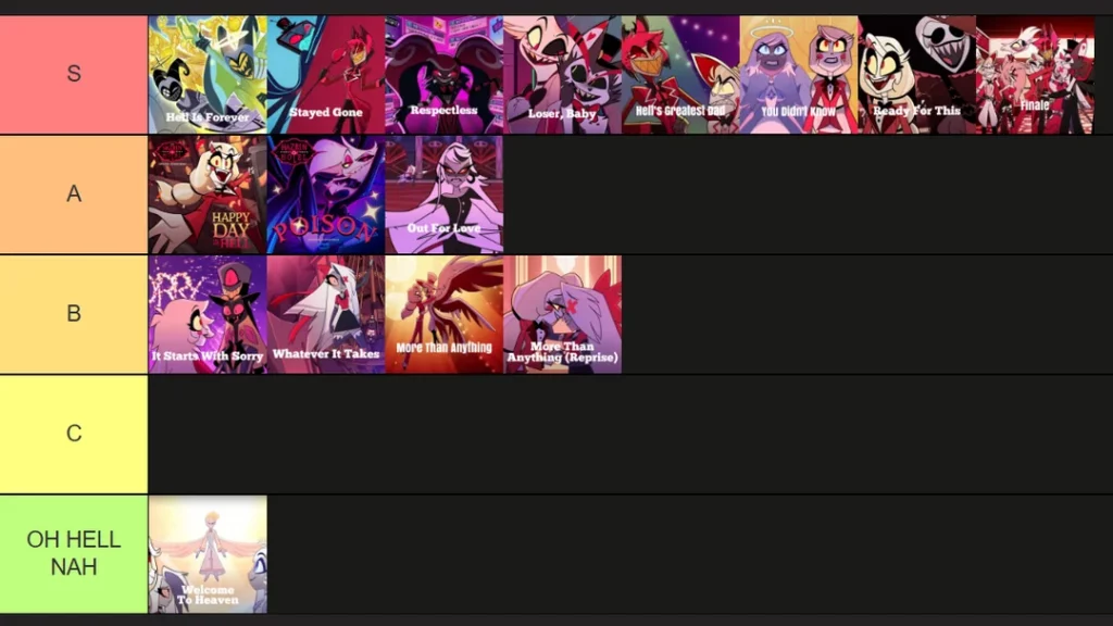 Hazbin Hotel Season 2 Songs Tier List for 2026 1 Hazbin Hotel Season 2 Songs Tier List