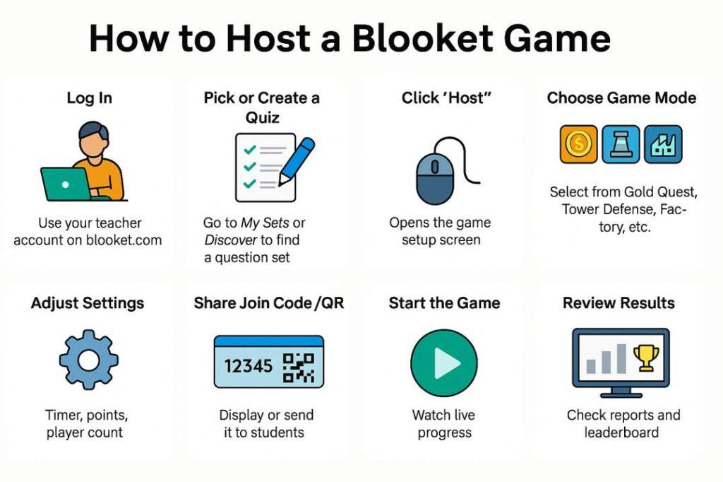 Blooket Host: The Complete Step-by-Step Guide for Teachers & Trainers (2025) 1 Graphical presentation of How to Host A Blooket Game