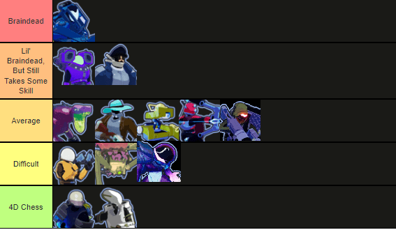 Risk Of Rain 2 Tier List 2026: The Ultimate Survivor Ranking 1 Risk Of Rain 2 Tier List