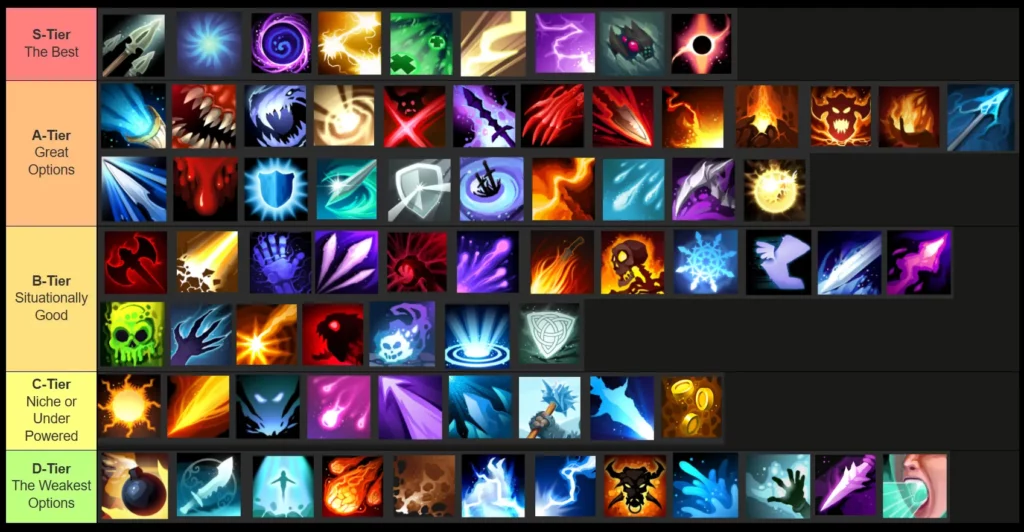 Shape Of Dreams Tier List (2026): Best Travelers Ranked 1 Shape Of Dreams Tier List