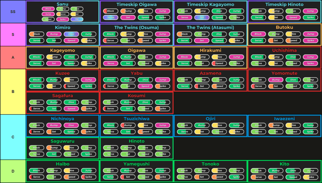 Volleyball Legends Style Tier List 2025 1 Volleyball Legends Style Tier List