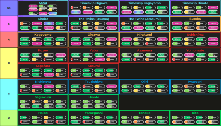 Volleyball Legends Style Tier List