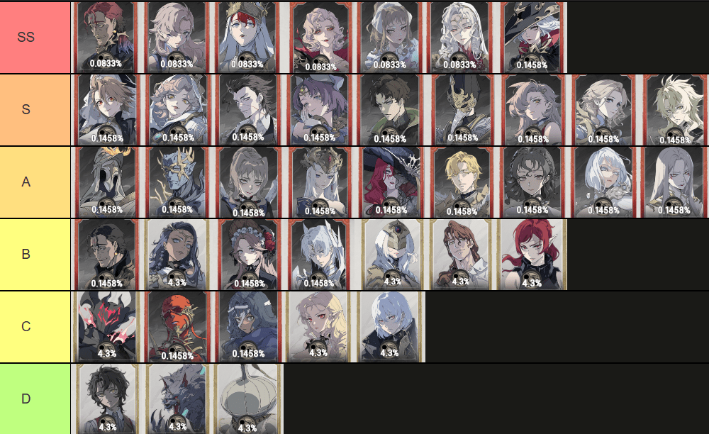 Silver and Blood Tier List [July 2026] | AxeeTech