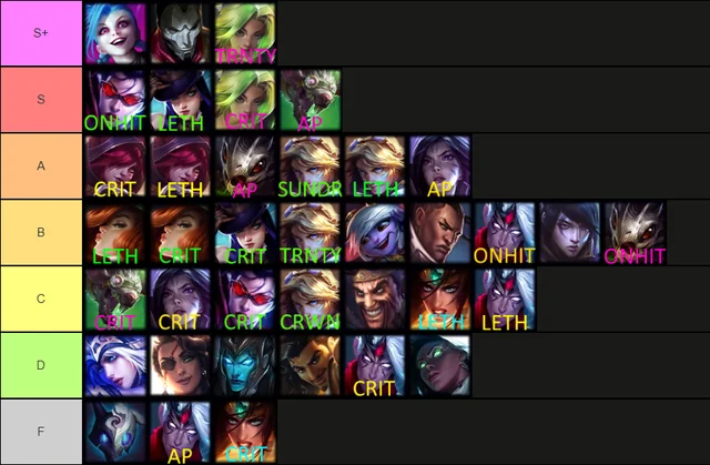 ADC Tier List 2026: Your Guide to Ranking Up in League of Legends 1 ADC Tier List