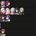 Honkai Star Rail Character Tier List