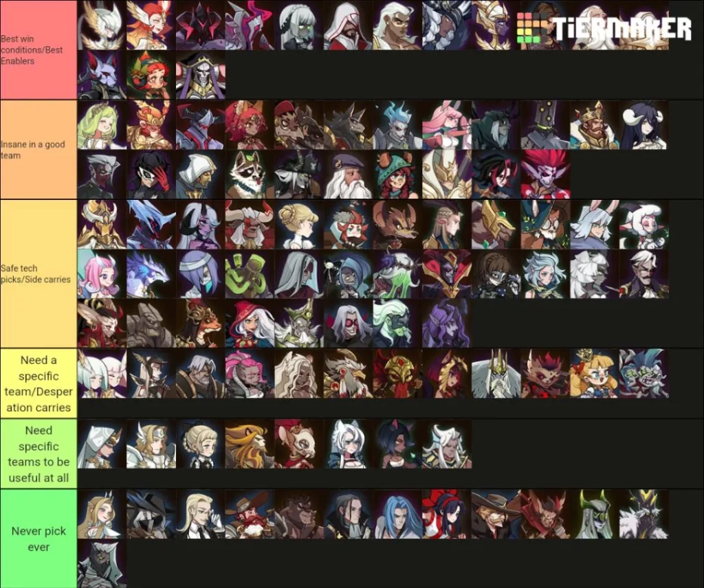 Top Heroes Tier List 2026: Dominate the Meta with the Best Characters 1 Top Heroes Tier List