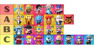 Wittle Defender Tier List 2025: Build Your Ultimate Team 1 Wittle Defender Tier List