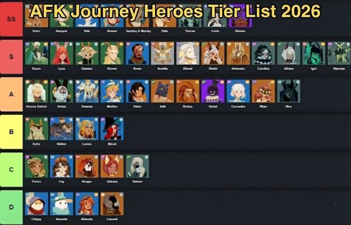 AFK Journey Heroes Tier List: Stop Wasting Resources on the Wrong Units 99 The complete list of Best AFK Journey Heroes Rankings