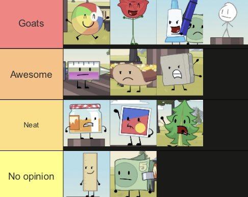 The Ultimate BFDIE Tier List Guide for 2026 1 BFDIE Tier List