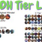 The Definitive CEDH Commander Tier List for 2026 Cedh Commander Tier List