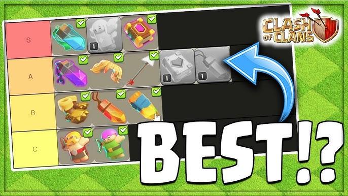 The complete Clash of Clans Hero Equipment Tier List 2026