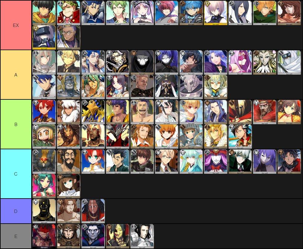 FGO Servant Tier List 2026: Your Guide to the Best Characters 1 FGO Servant Tier List
