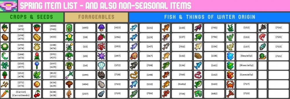 Stardew Valley Items Codes: Get Free Prismatic Shard, Starfruit, And More 1 Stardew Valley Items Codes