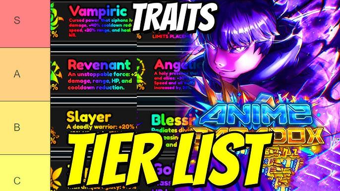 Anime Paradox Tier List