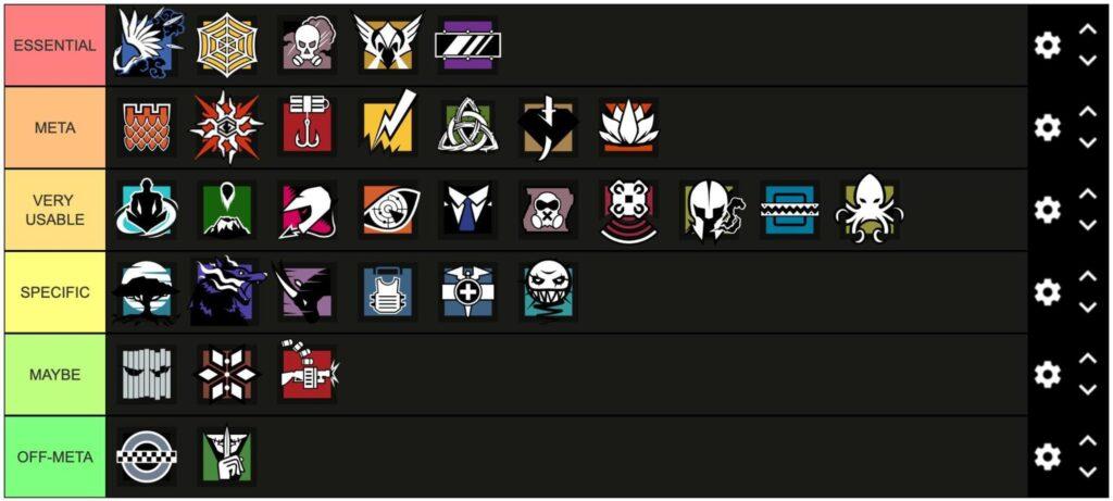 The Ultimate Rainbow Six Siege Operator Tier List for 2026 1 Rainbow Six Siege Operator Tier List