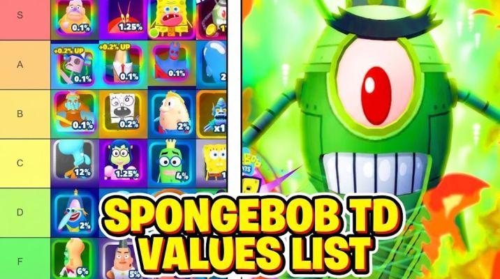 SpongeBob Values List of complete TD