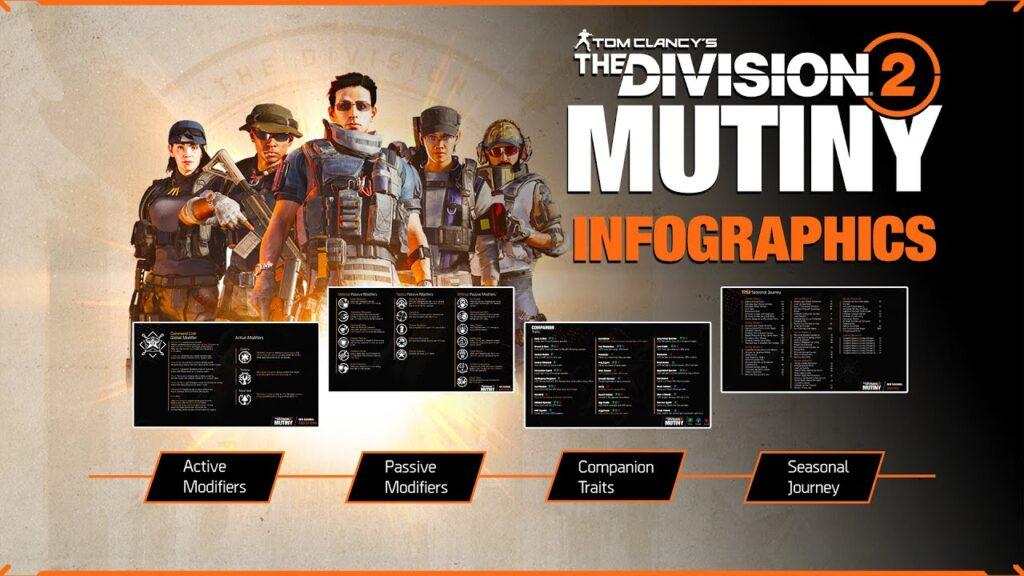 The Division 2 cheats risk level infographic comparing solo PvE cheat usage (medium risk), Dark Zone cheating (critical risk), and visual mods (low risk) with Easy Anti-Cheat detection explanations